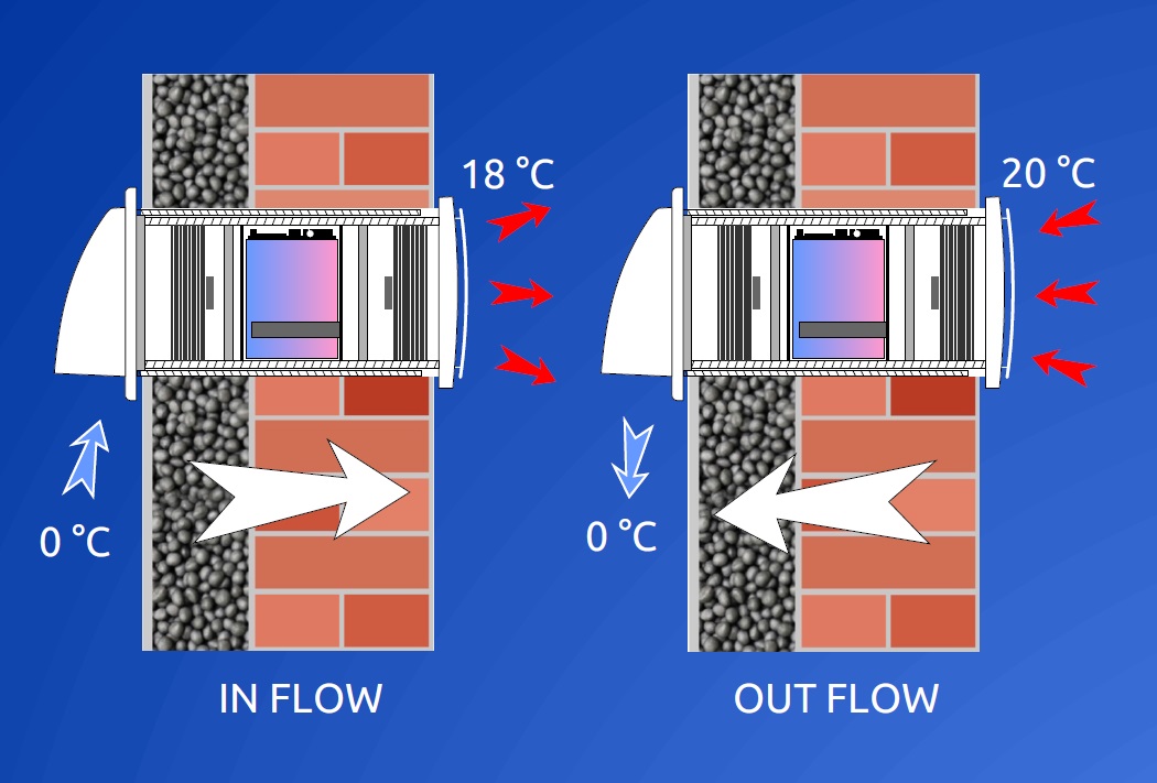 smart flow